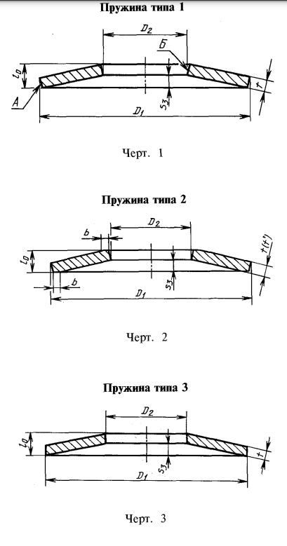 Пружина тарельчатая ГОСТ 3057-90. Брянская обл.