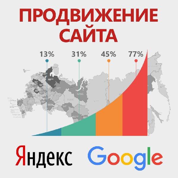 Продвижение сайтов в ТОП Яндекс и Google. Московская обл.